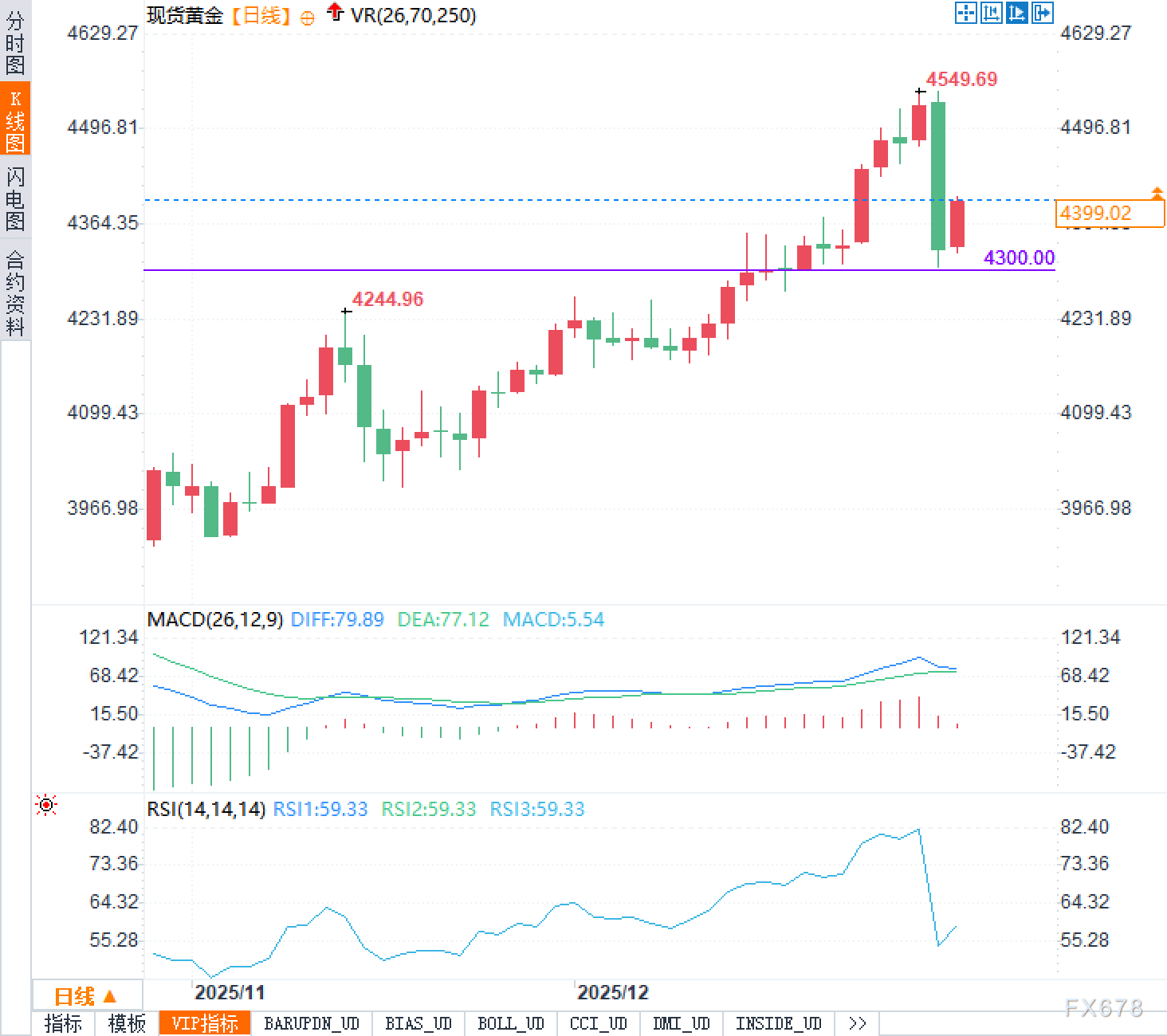 看似凶险的回调，其实是黄金在“换挡加油”？