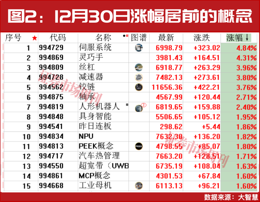 继续冲击4000点！这一行业进入确定性上行通道