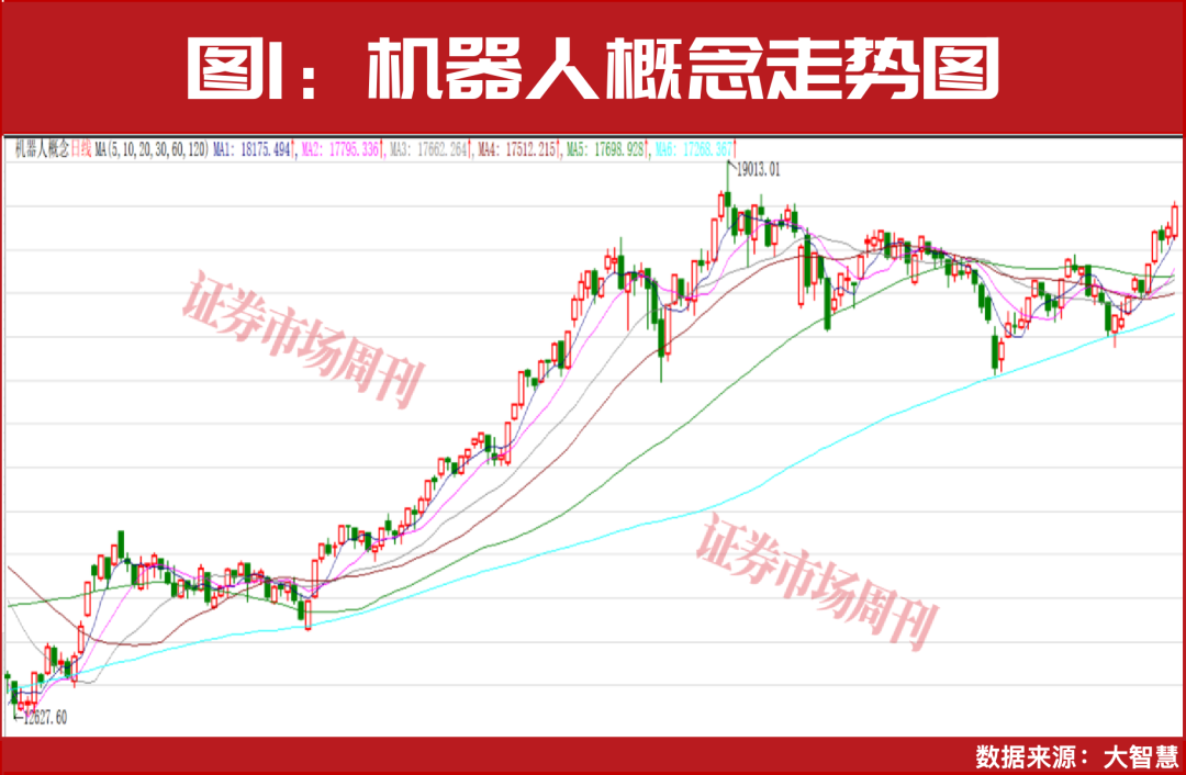 继续冲击4000点！这一行业进入确定性上行通道