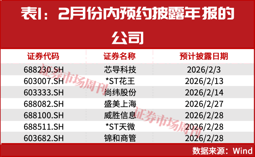 国家队出手！加仓业绩大幅增长公司！