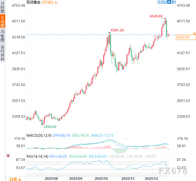 沙特阿联酋石油联盟反目！黄金暴涨、原油震荡背后是何玄机？