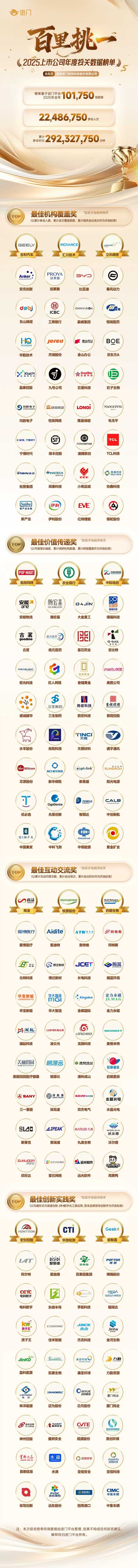 ����ƽ̨��������һ��2025�����й�˾���Ͷ�����ݰ񵥡��ذ�������