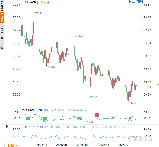 沙特阿联酋石油联盟反目！黄金暴涨、原油震荡背后是何玄机？