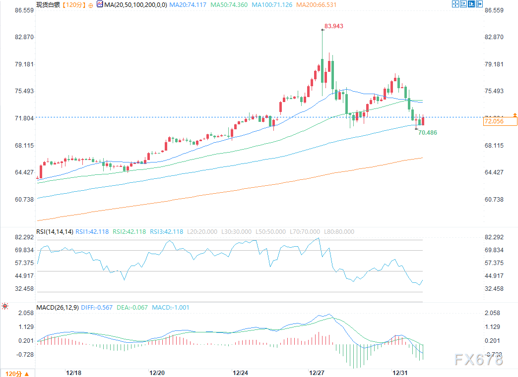 白银搅动市场，涨势过于迅猛有泡沫嫌疑