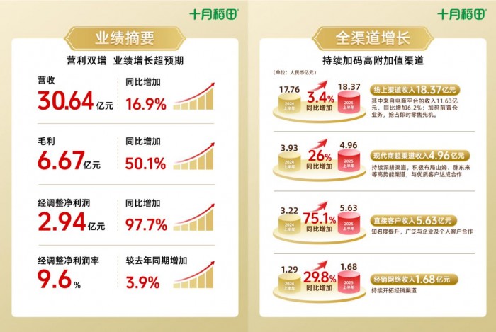 ʮ�µ����2025��ӵ��ʱ���˳����Գ����������η�չ����