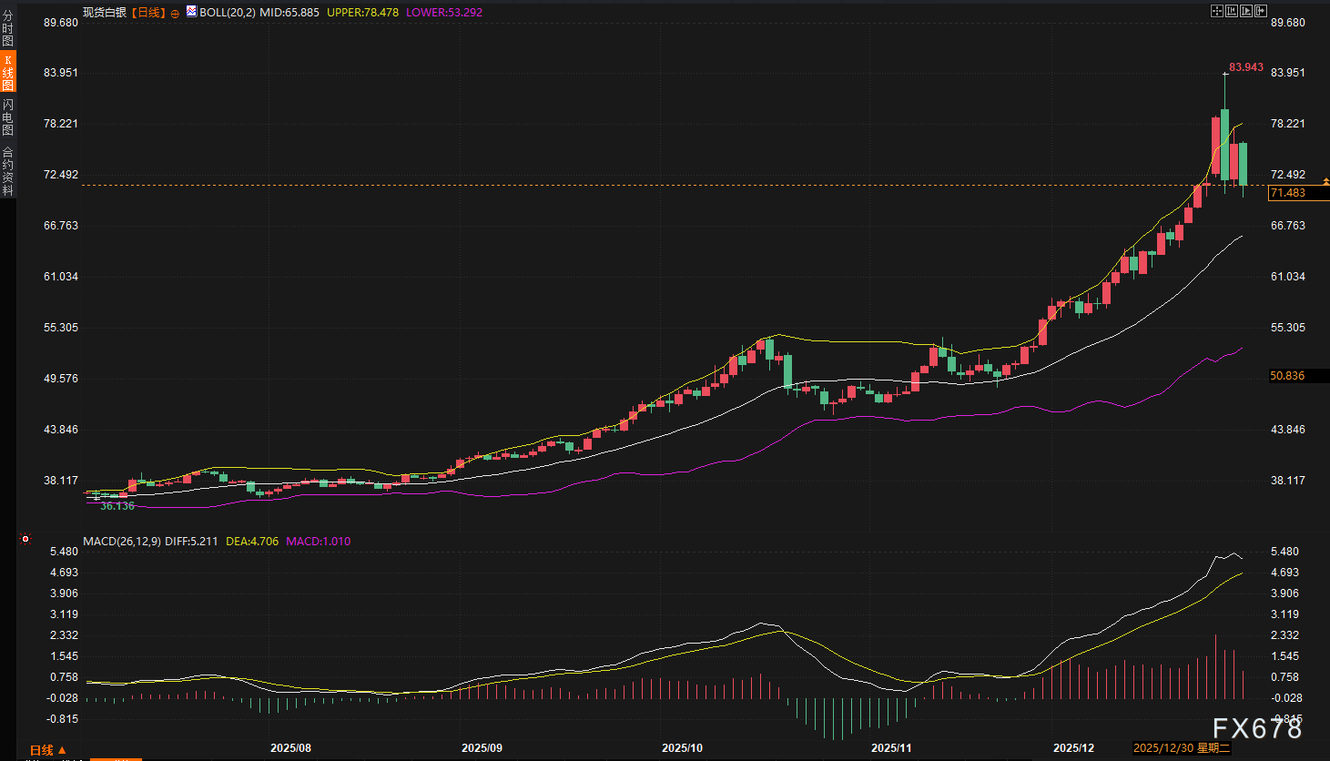 历史新高狂欢已结束？机构持仓暗藏玄机，2026贵金属“开门行情”全推演
