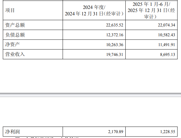 破发连亏PG电子游戏 PG电子官方网站 2025最新股希荻微撤回重组申请 改31亿现金买诚芯微