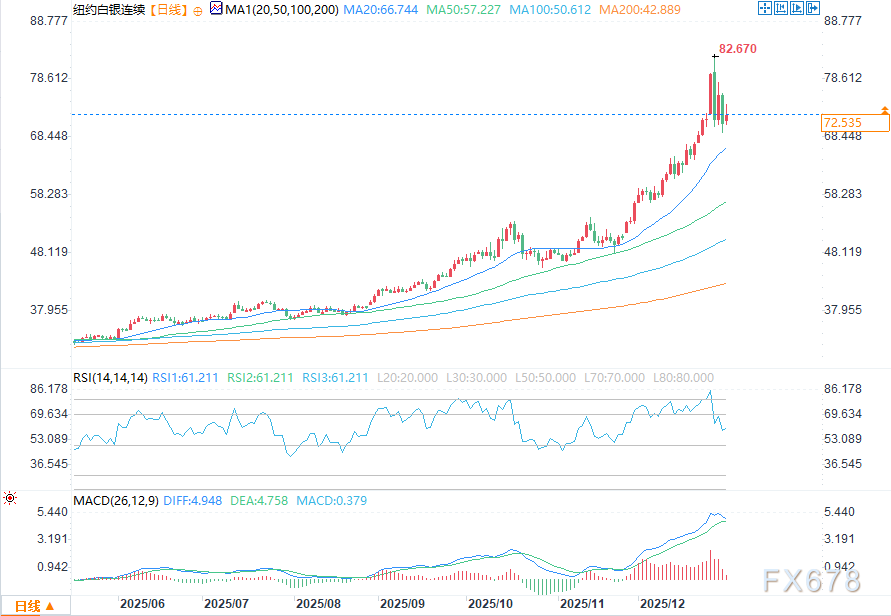 美伊紧张局势升级，金银价格应声上涨