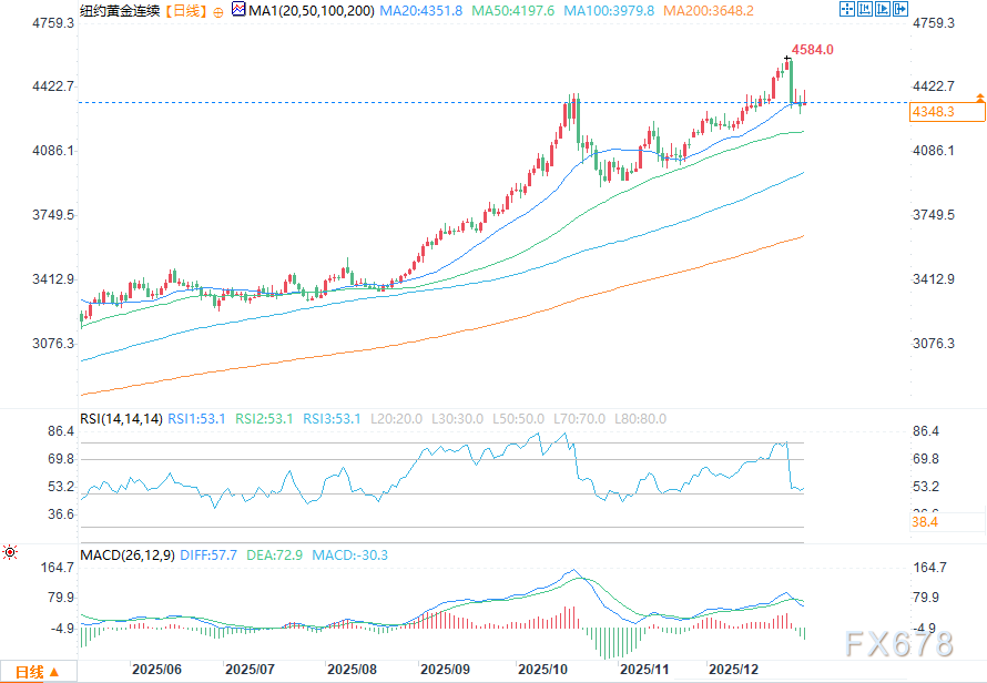 美伊紧张局势升级，金银价格应声上涨