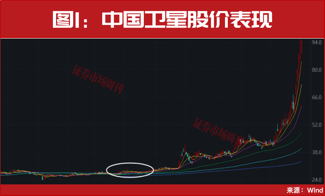 2026年超级赛道之商业航天：大级别的行情还没走完！