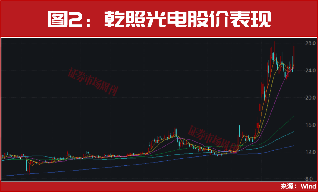 2026年超级赛道之商业航天：大级别的行情还没走完！