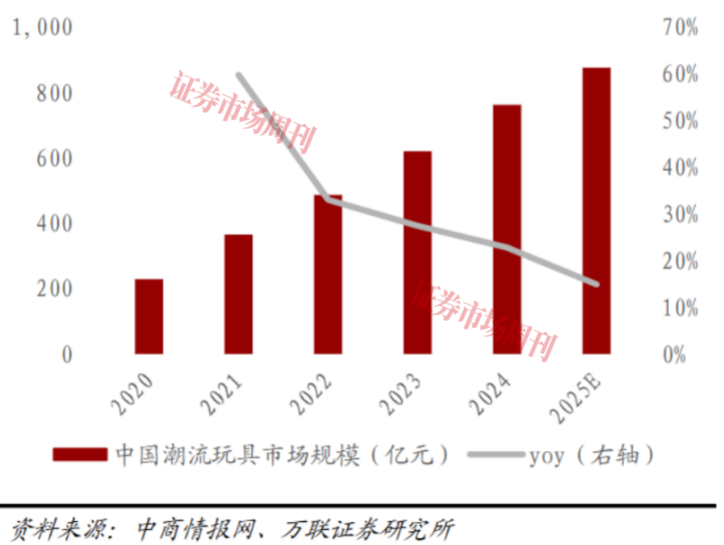 为情绪买单！2.3万亿市场藏着多少 “快乐生意”？