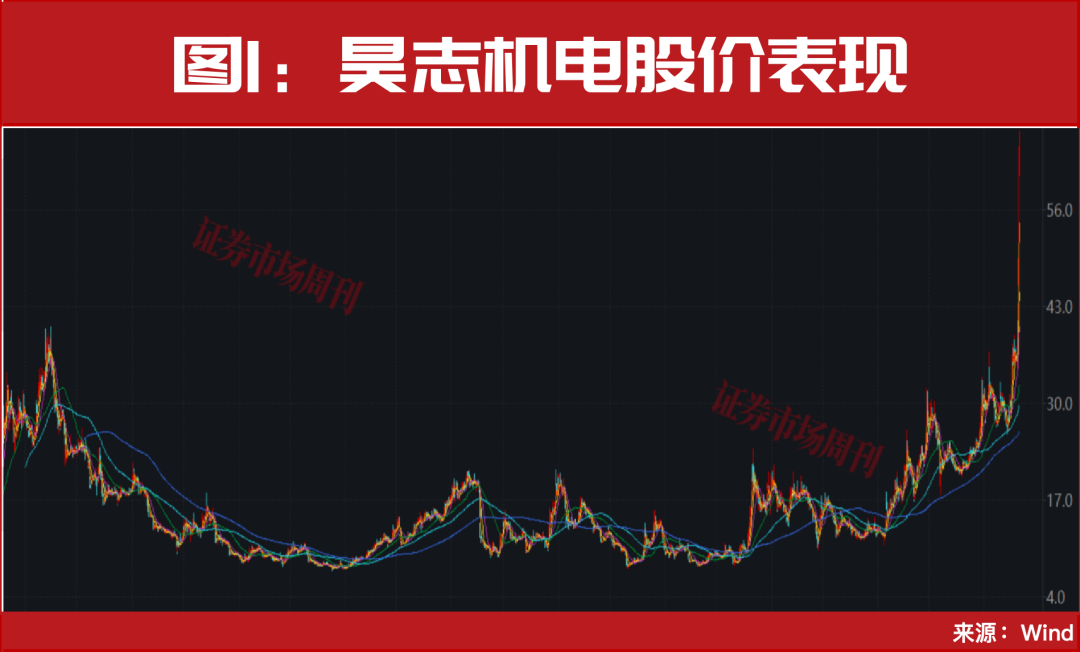 2026年，就这几条主线了！