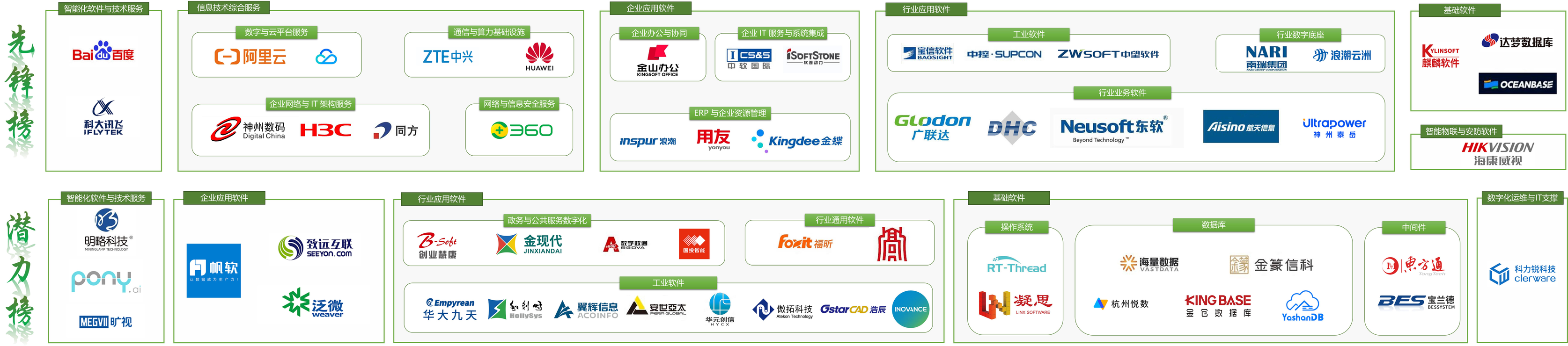 �����Ų������Ͽɣ�OceanBase����ѡ���й������������������ȷ��