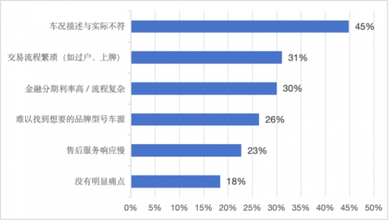 “小钱大花”的年轻人，开始在懂车帝网购二手车了