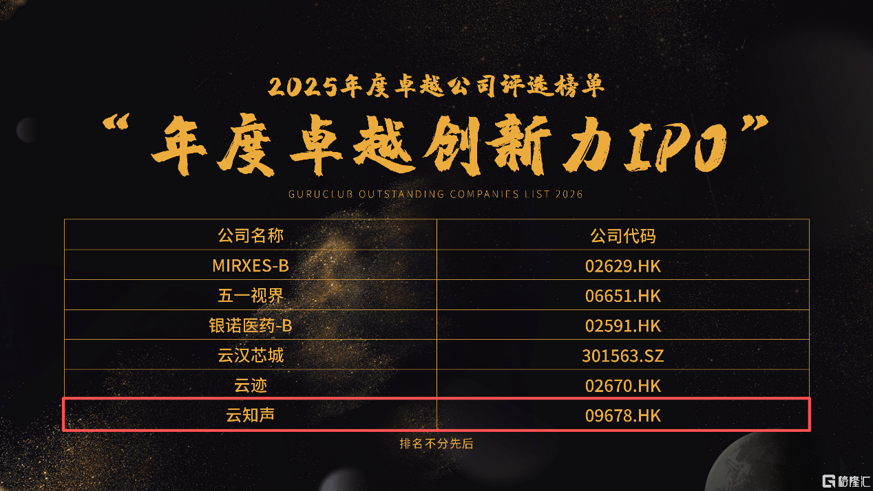 �ٻ��ʱ��г��Ͽɣ���֪�����߸�¡�㡰��񽱡����׿Խ������IPO