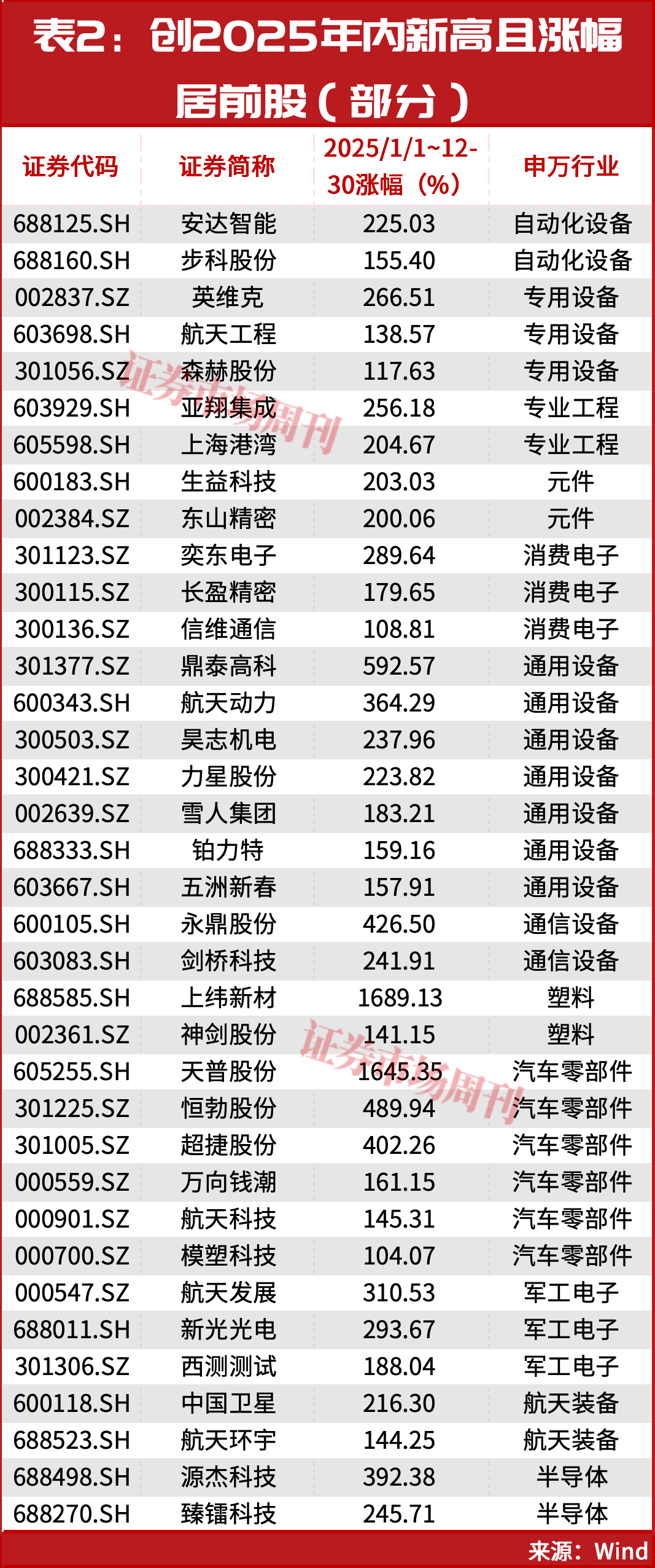 2026年，就这几条主线了！