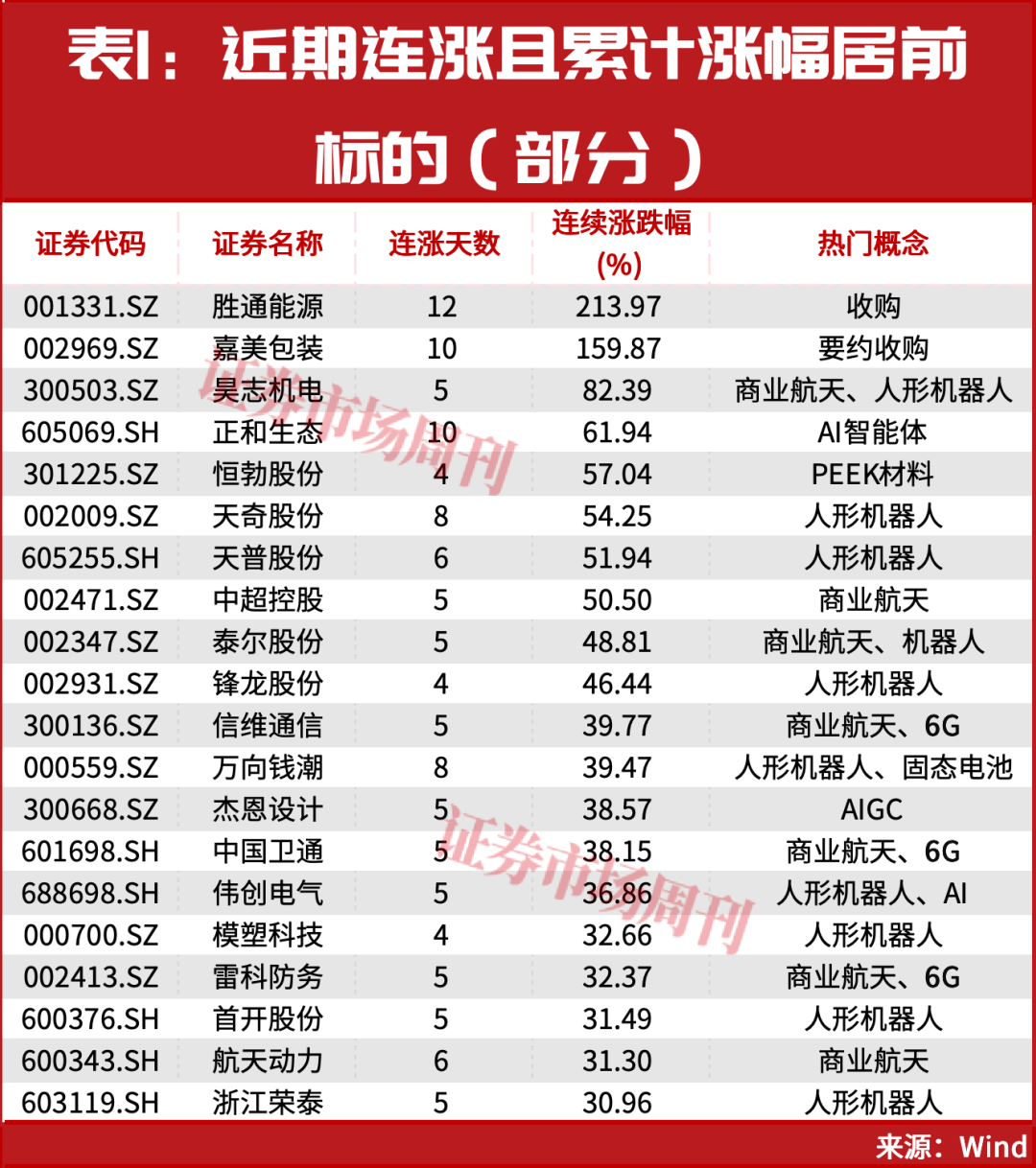 2026年，就这几条主线了！