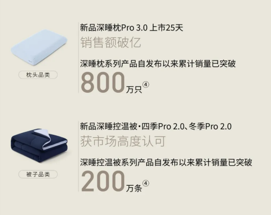 �Ƕ�����������GMVͬ������75.5%��9.94��Ԫ����˯Ʒ�����ͻ��