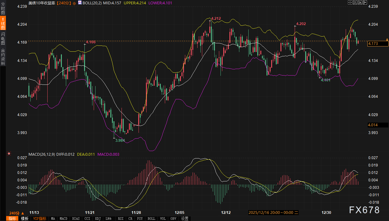 黄金原油的“定价锚”集体紊乱？我们理出了三条清晰的跨市场逻辑线