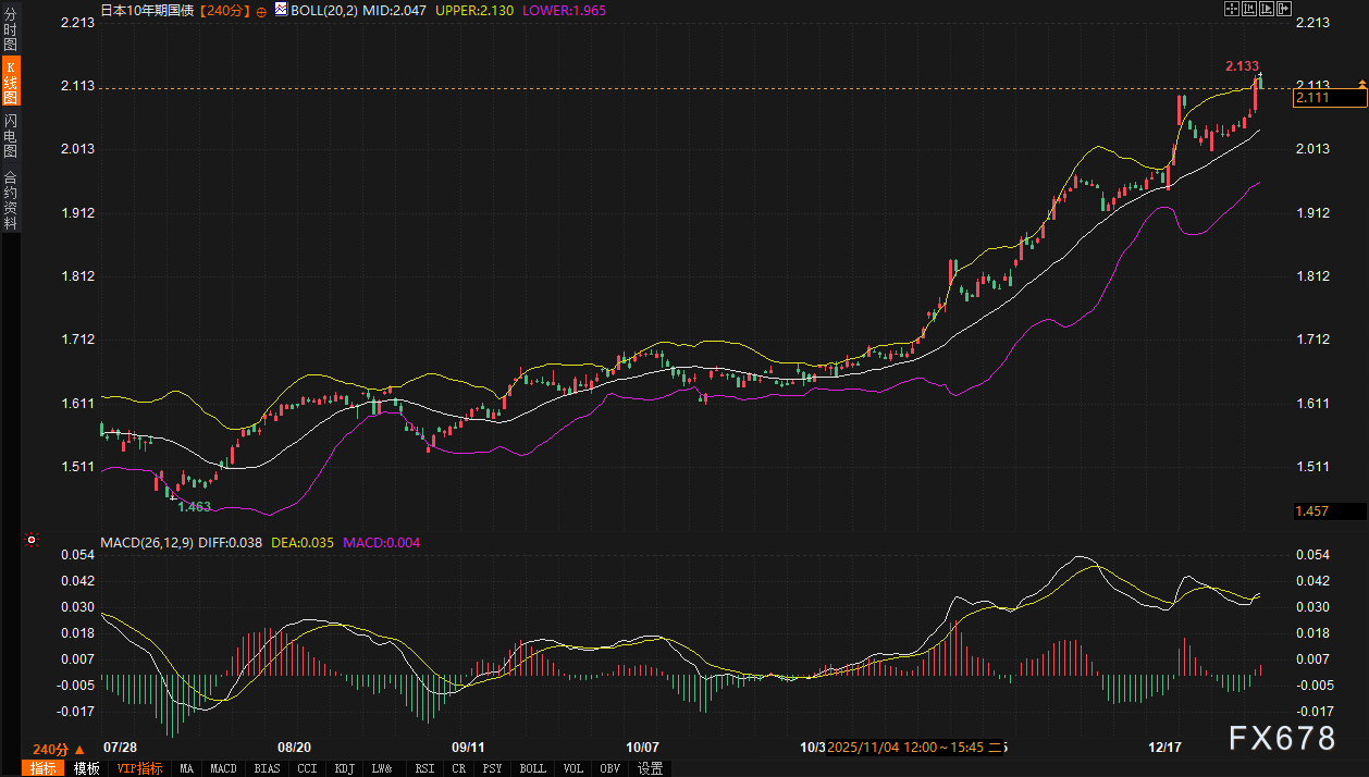 黄金原油的“定价锚”集体紊乱？我们理出了三条清晰的跨市场逻辑线