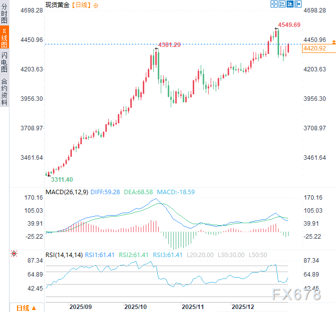 特朗普暗示升级对委干预 黄金多头已锁定下一个“引擎”？