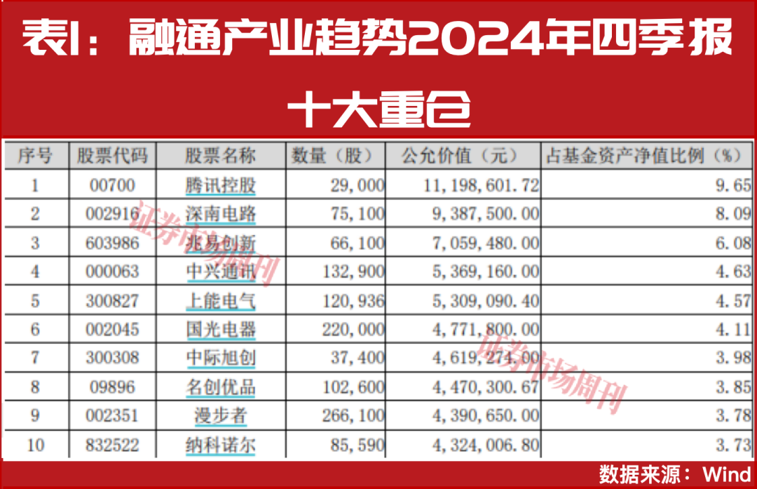 2025年股基状元李进：2026年布局这四大核心赛道