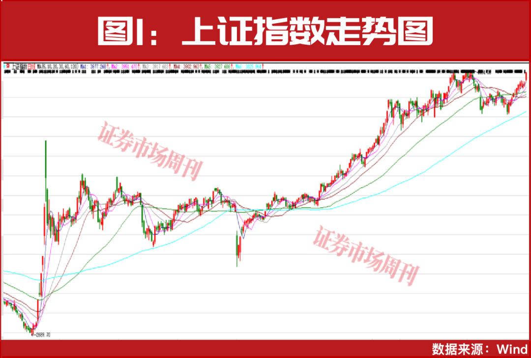 超级行情蓄势待发！A股2026年将迎“全面牛”行情！