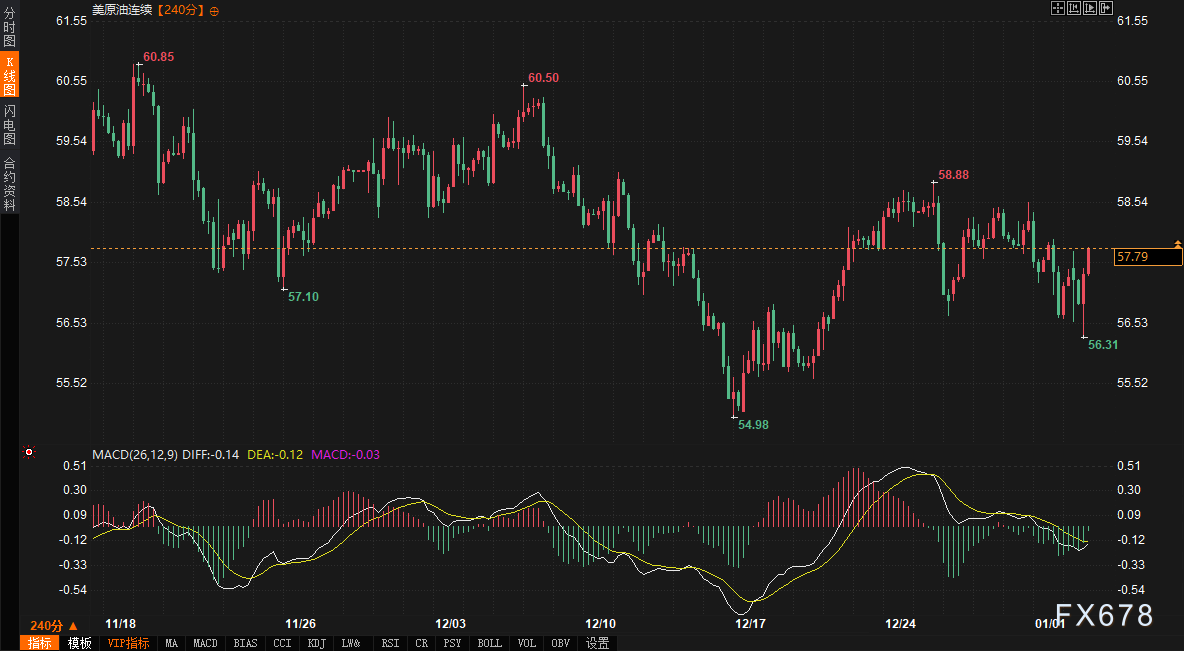 黄金原油的“定价锚”集体紊乱？我们理出了三条清晰的跨市场逻辑线