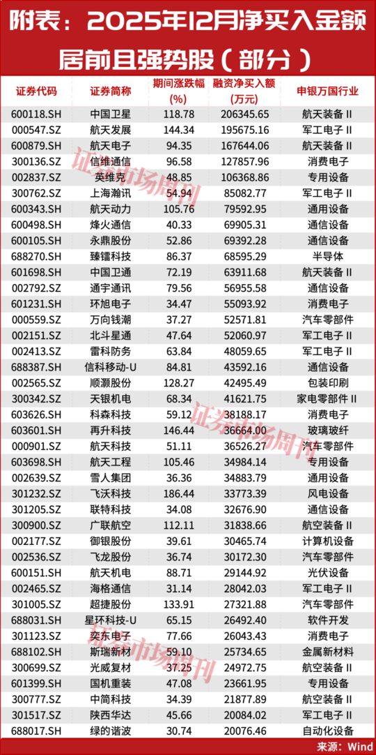 A股，十年一遇的大周期级别行情，真的来了！