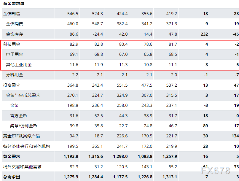 当黄金不再只为避险：2026年，在AI叙事与央行重构中寻找新的价格锚点