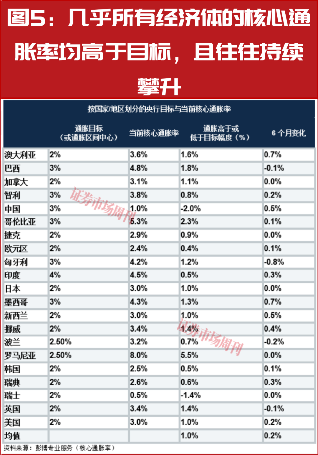 2026年全球主要央行是否需要调整政策方向？