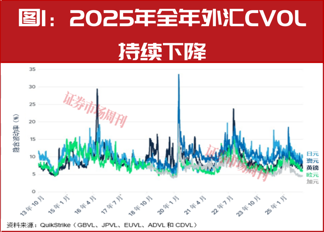 2026年全球主要央行是否需要调整政策方向？