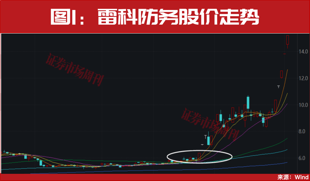 A股，十年一遇的大周期级别行情，真的来了！