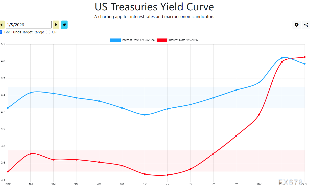 当黄金不再只为避险：2026年，在AI叙事与央行重构中寻找新的价格锚点