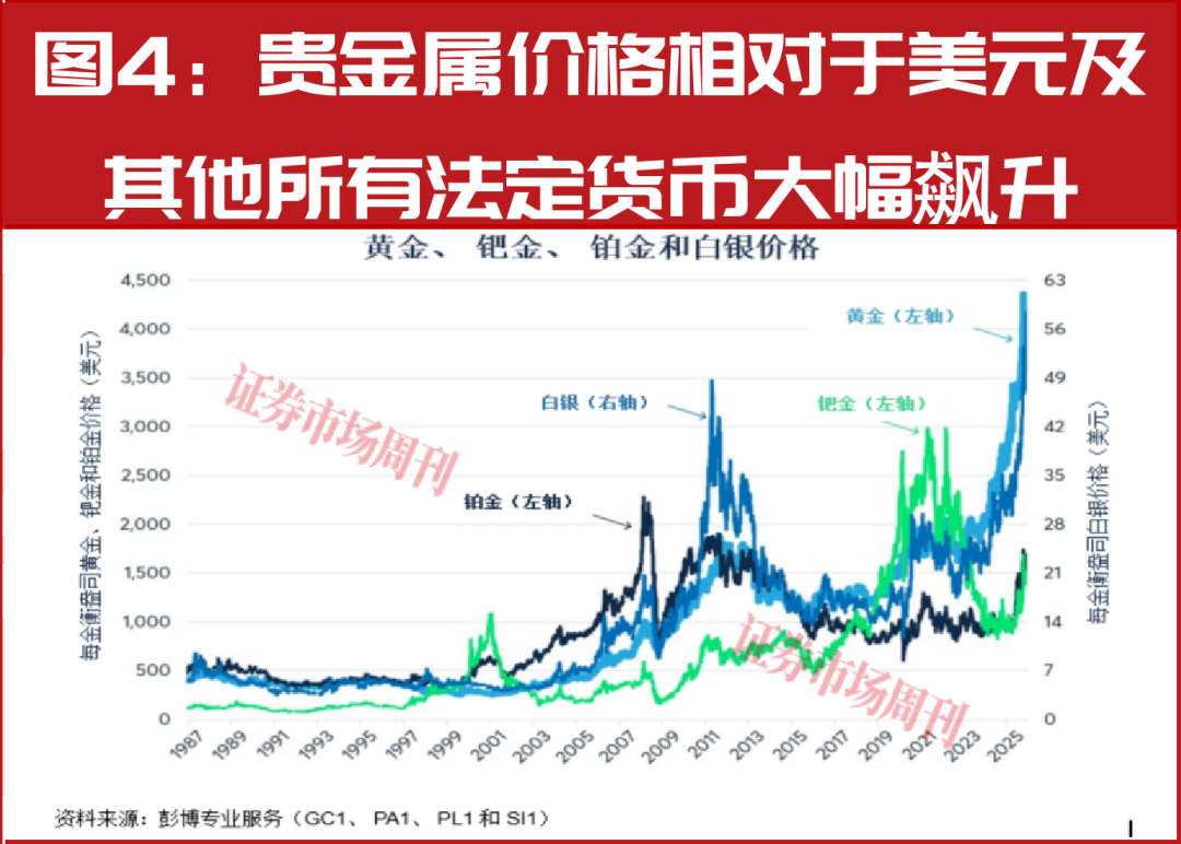 2026年全球主要央行是否需要调整政策方向？