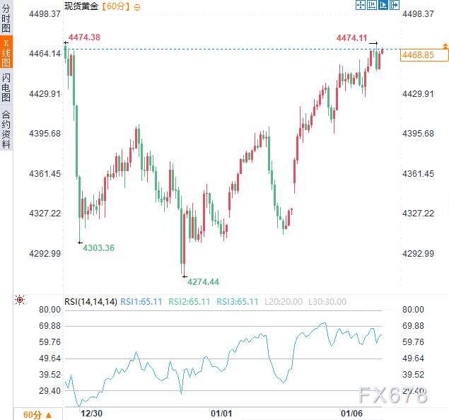 巴黎会谈蒙阴影，美国聚焦委内瑞拉，黄金居高位凸显“危机常态化”