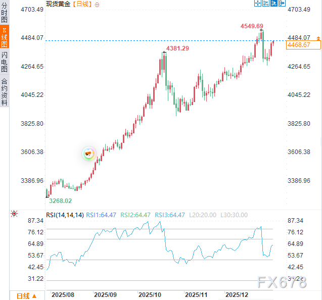 美国接管委内瑞拉？特朗普宣称“是我负责”！或为黄金注入长期动能