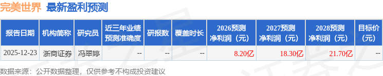 群益证券:给予完美世界增持评级目标价200元(图1)