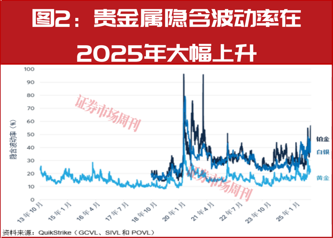 2026年全球主要央行是否需要调整政策方向？