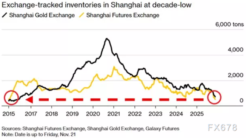 供需裂口、科技浪潮与政策变量下的2026年白银展望