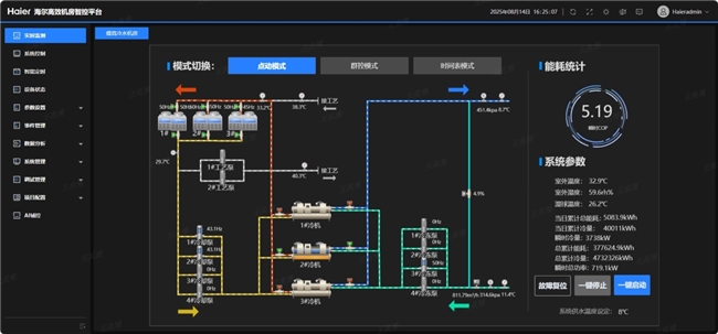 �ӵ�����ܵ�ȫ���ǻۣ���������������̼԰����ģ�����