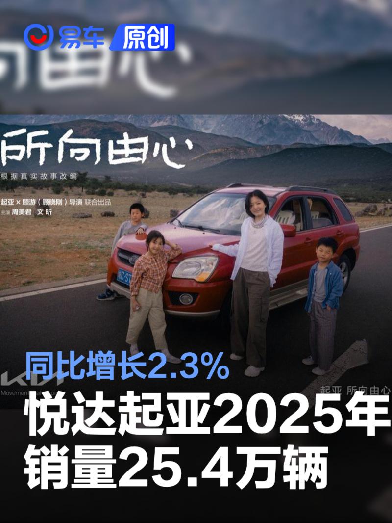 悦达起亚2025年销量25.4万辆 同比增长2.3%