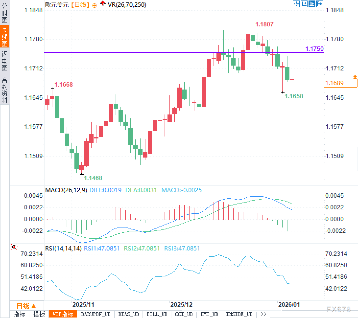 黄金跌了，欧元弱了，钱该往哪里跑？
