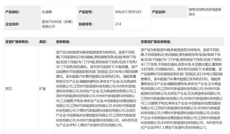 乐道L90激光雷达版申报图 可选择双色车身