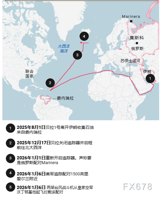 黄金还在震荡？美英突袭扣押俄罗斯油轮，金市风暴在后头！