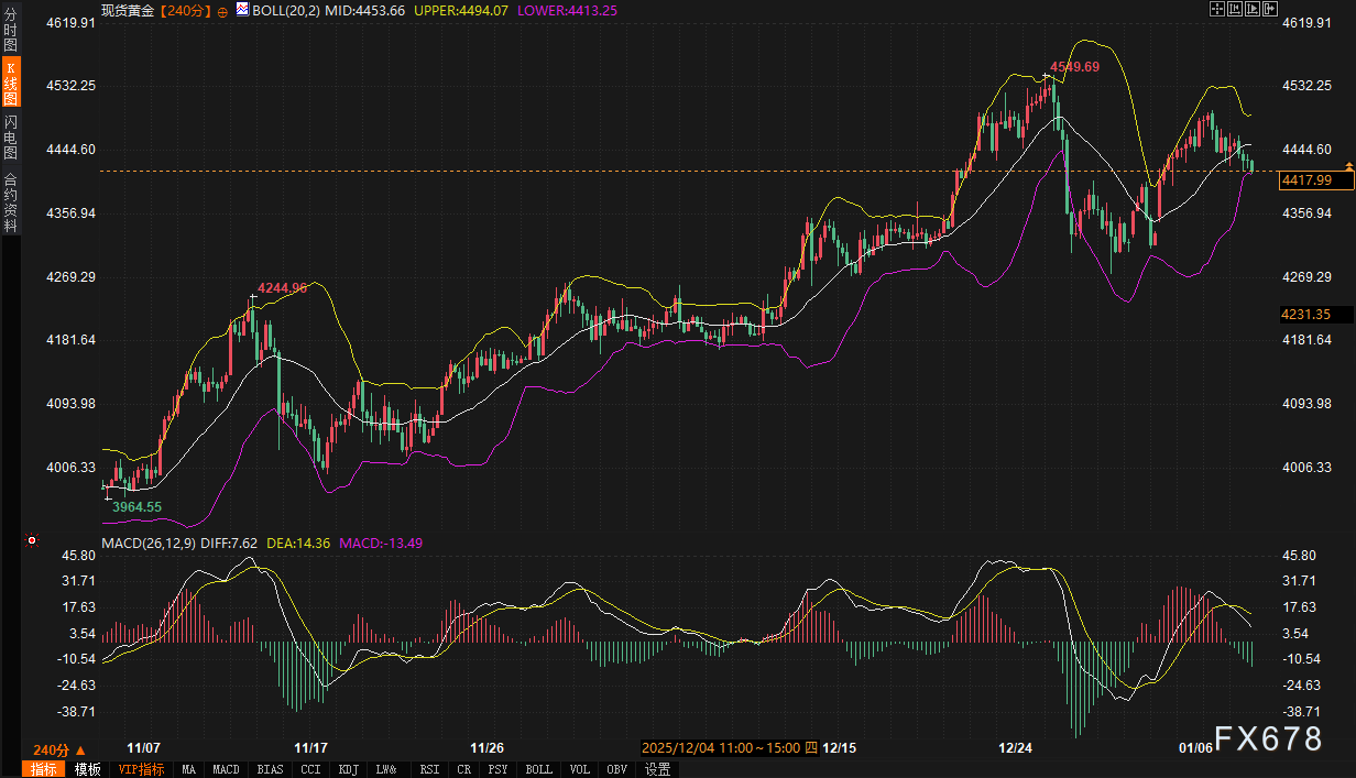 格陵兰岛掀桌、委内瑞拉搅局：美元成为风险本身，黄金逻辑正在变