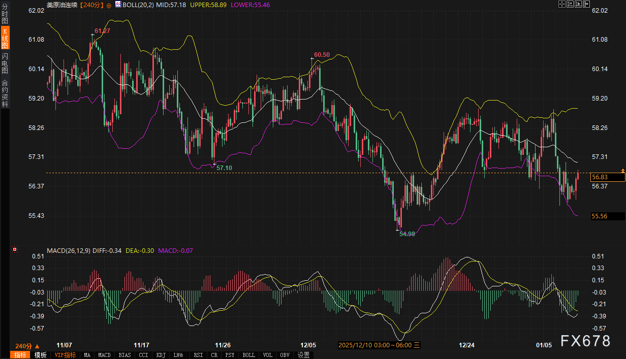 格陵兰岛掀桌、委内瑞拉搅局：美元成为风险本身，黄金逻辑正在变