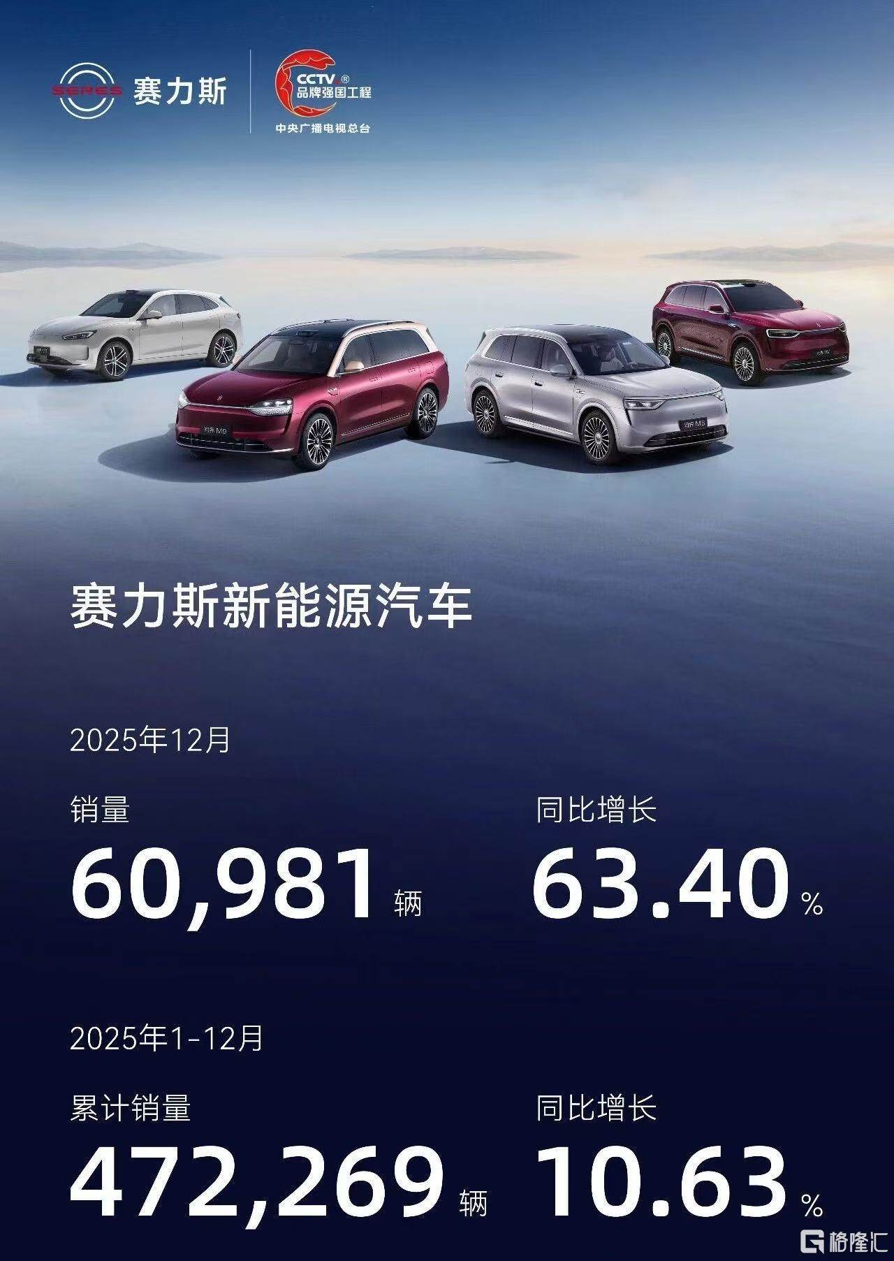 2025年终观察：赛力斯(601127.SH/09927.HK)的增长，不止于销量数字