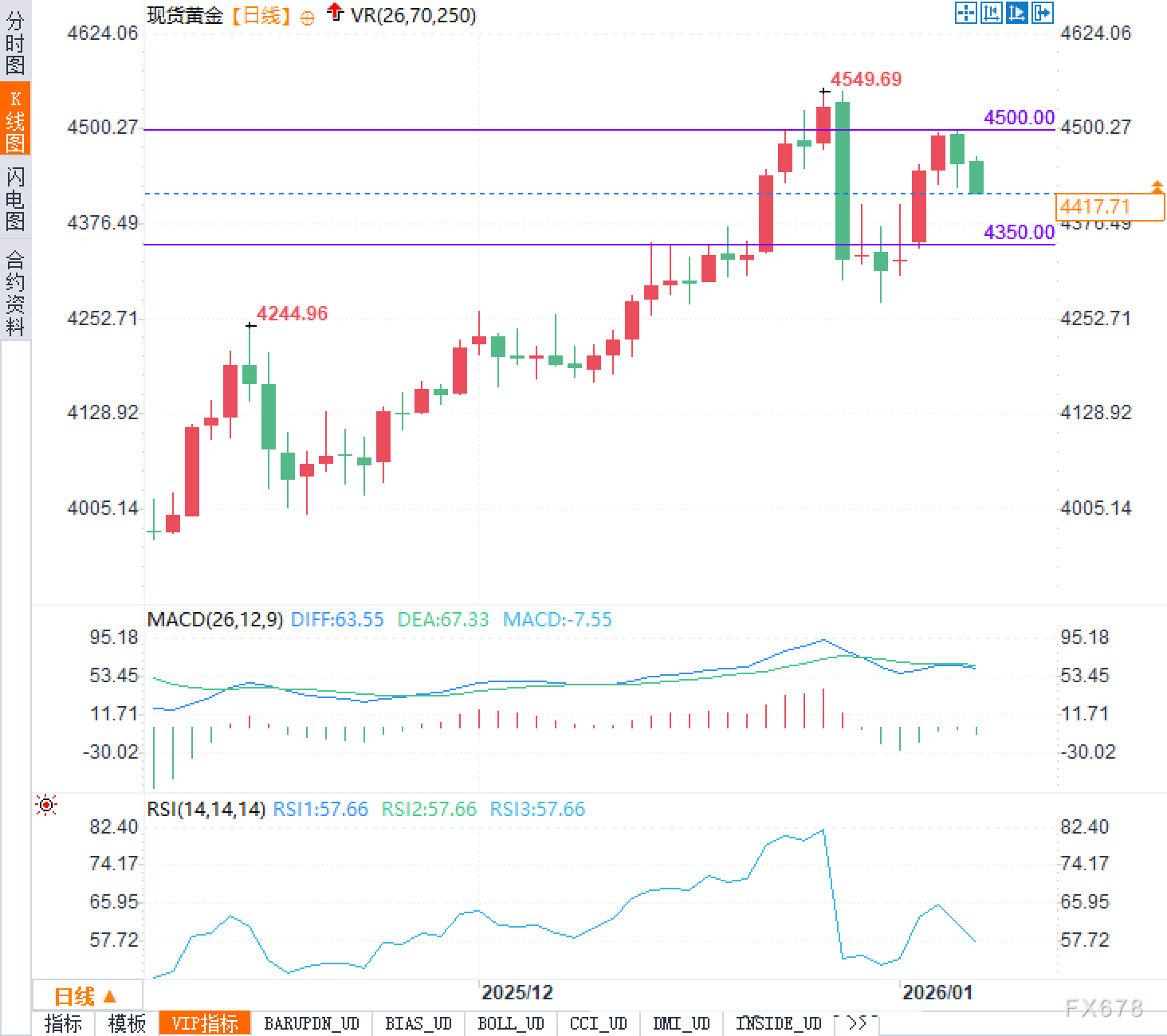 GLD创新高后留下缺口，黄金正在等一个回补的机会？